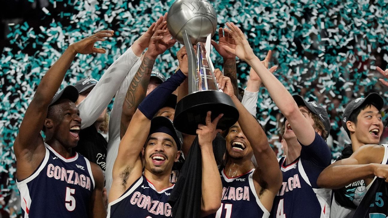 Gonzaga wins WCC tourney title, 20th under Few