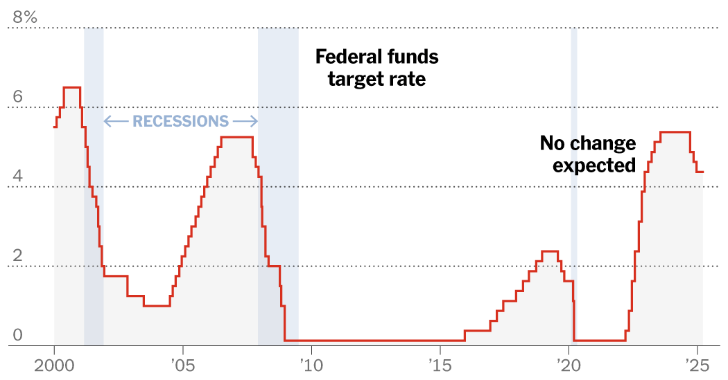 What to watch at the Fed meeting.